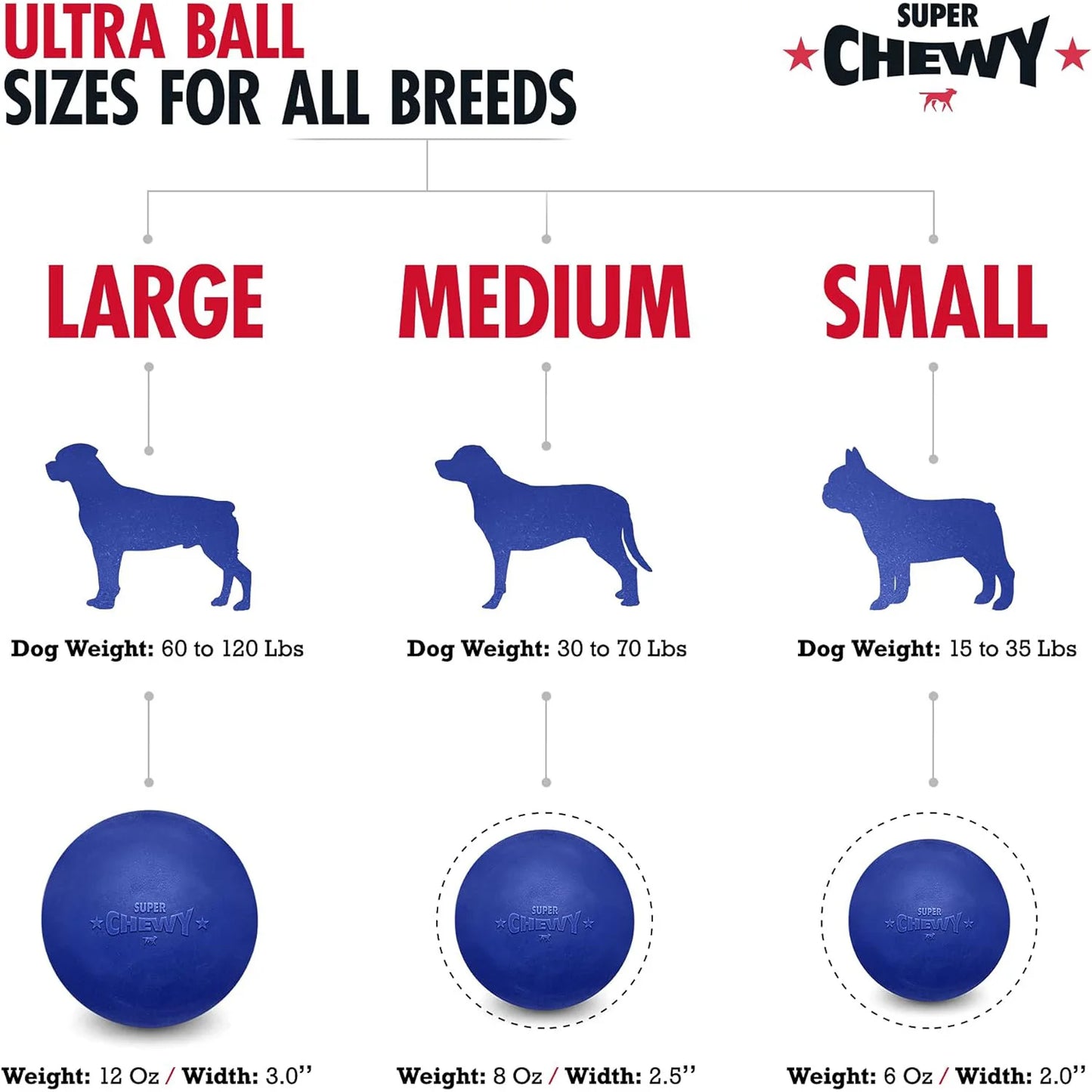 SuperChewy Tough Dog Ball Toy Strong Natural Rubber Great Fetch Toy