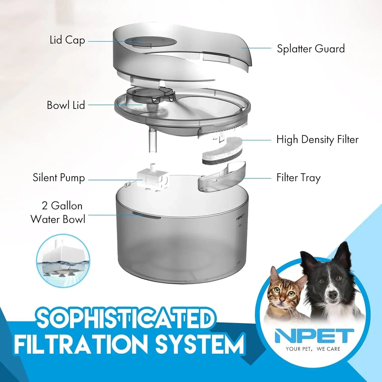 NPET Dog Water Fountain, 2 Gallon