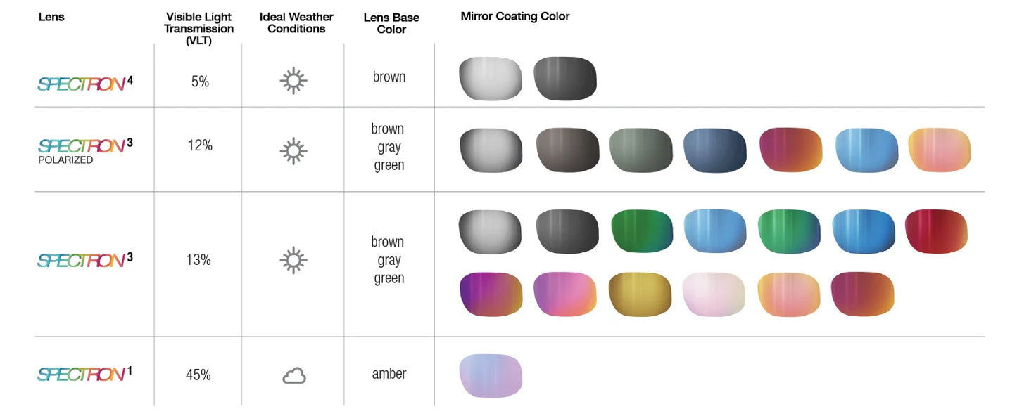 Sunglasses for Men & Women w/Side Shields for Glacial, Hiking, Trekking, Skiing & Snow Travel 100% UV